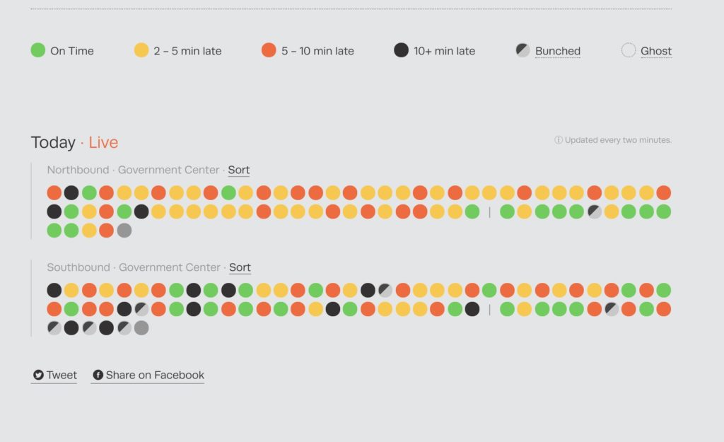screenshot Transit Alliance Miami metrorail frequency